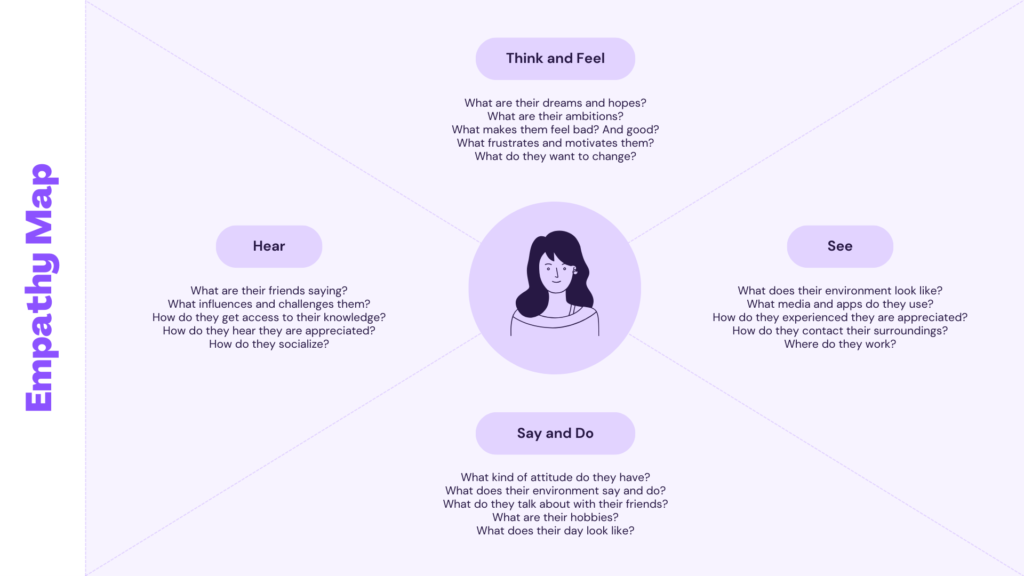 Why Empathy Map is Important for small business?