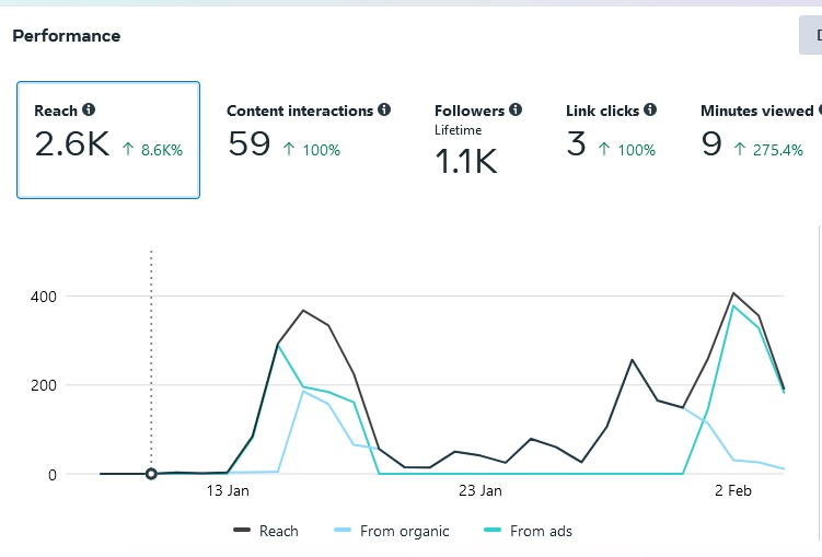 Meta and Google Analytics for Businesses